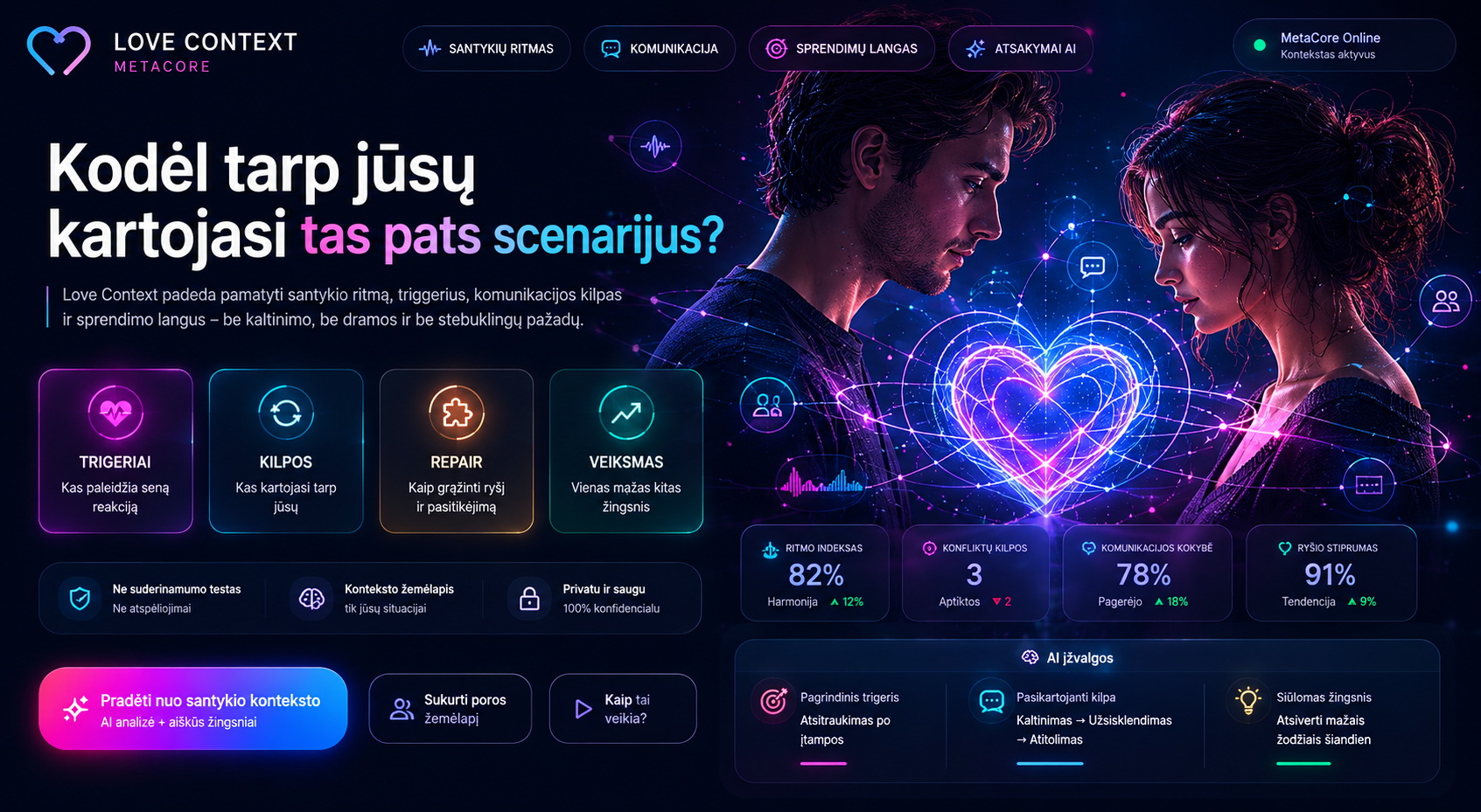 Love Coherence Context — приложение контекста отношений и петля